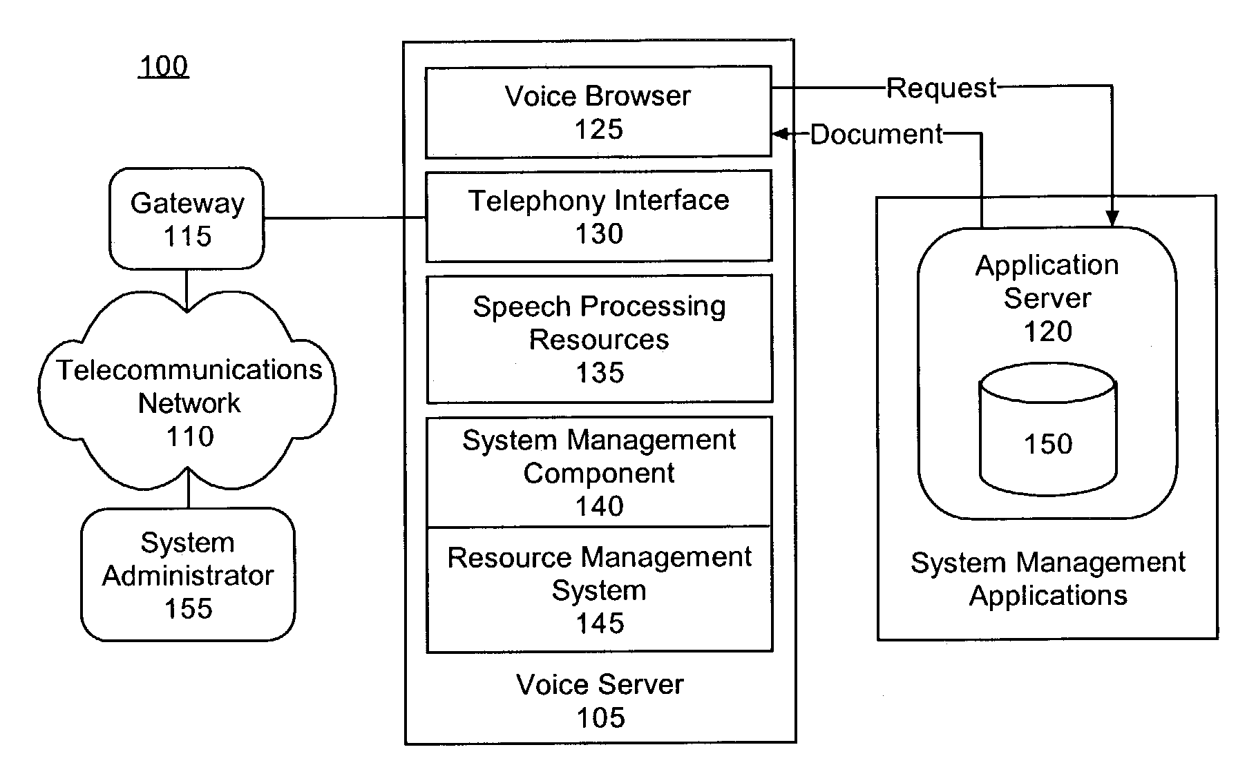 Telephony and voice interface for voice server system management