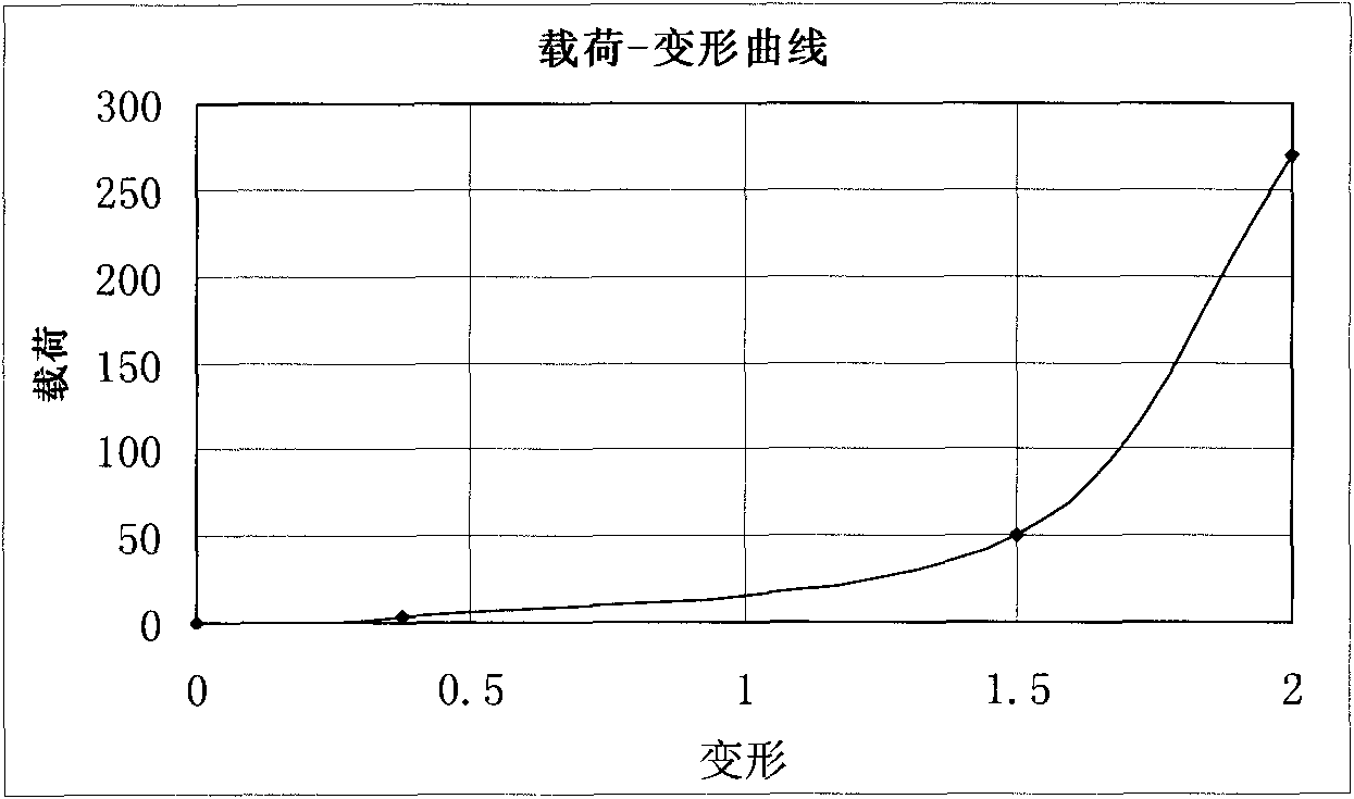 Spherical hinge rubber elastic element rigidity changing method, and rubber elastic element and manufacturing method thereof