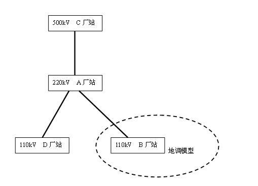 Method for sharing models between scheduling automatic systems