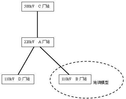 Method for sharing models between scheduling automatic systems