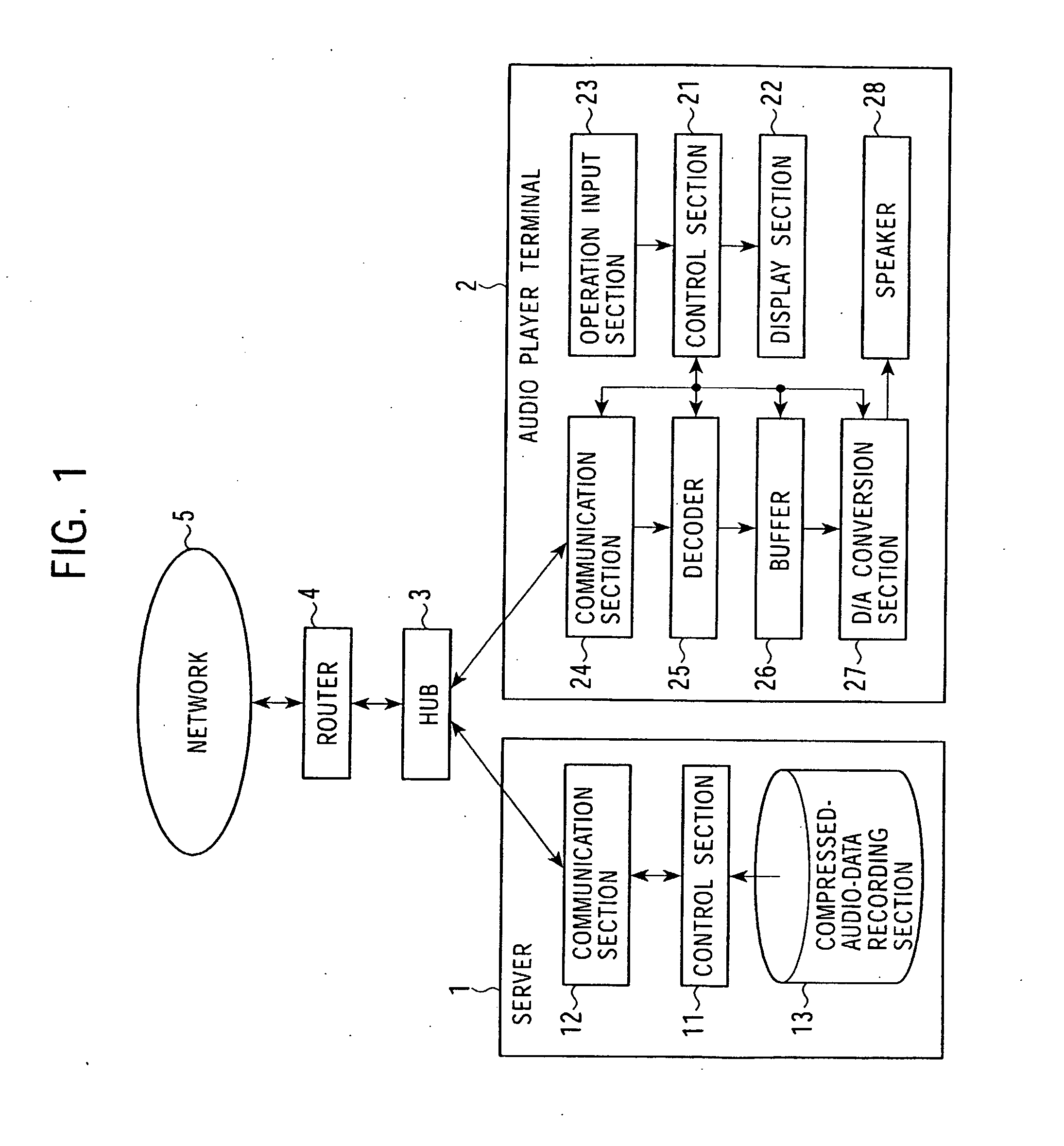 Data stream-distribution system and method therefor