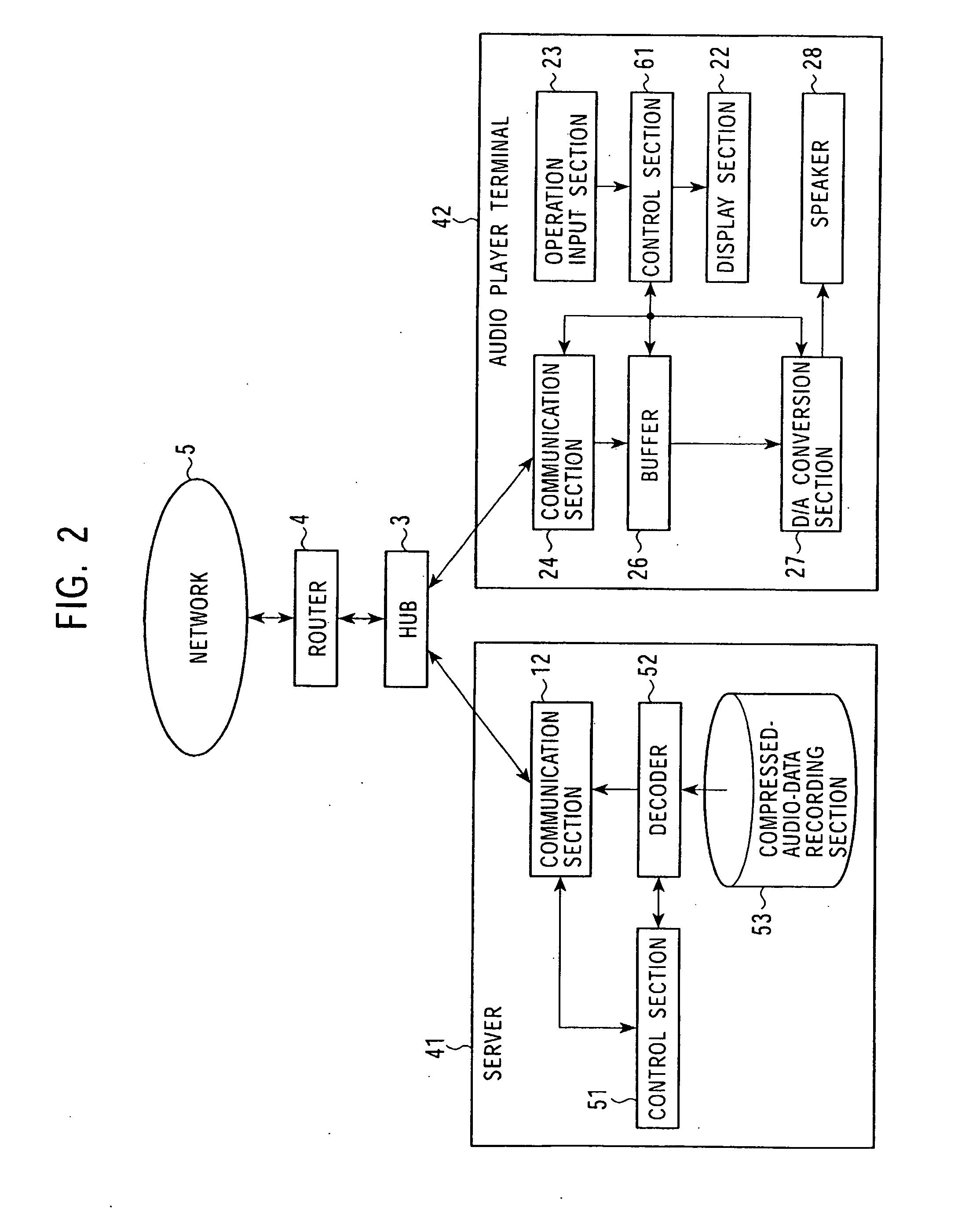 Data stream-distribution system and method therefor