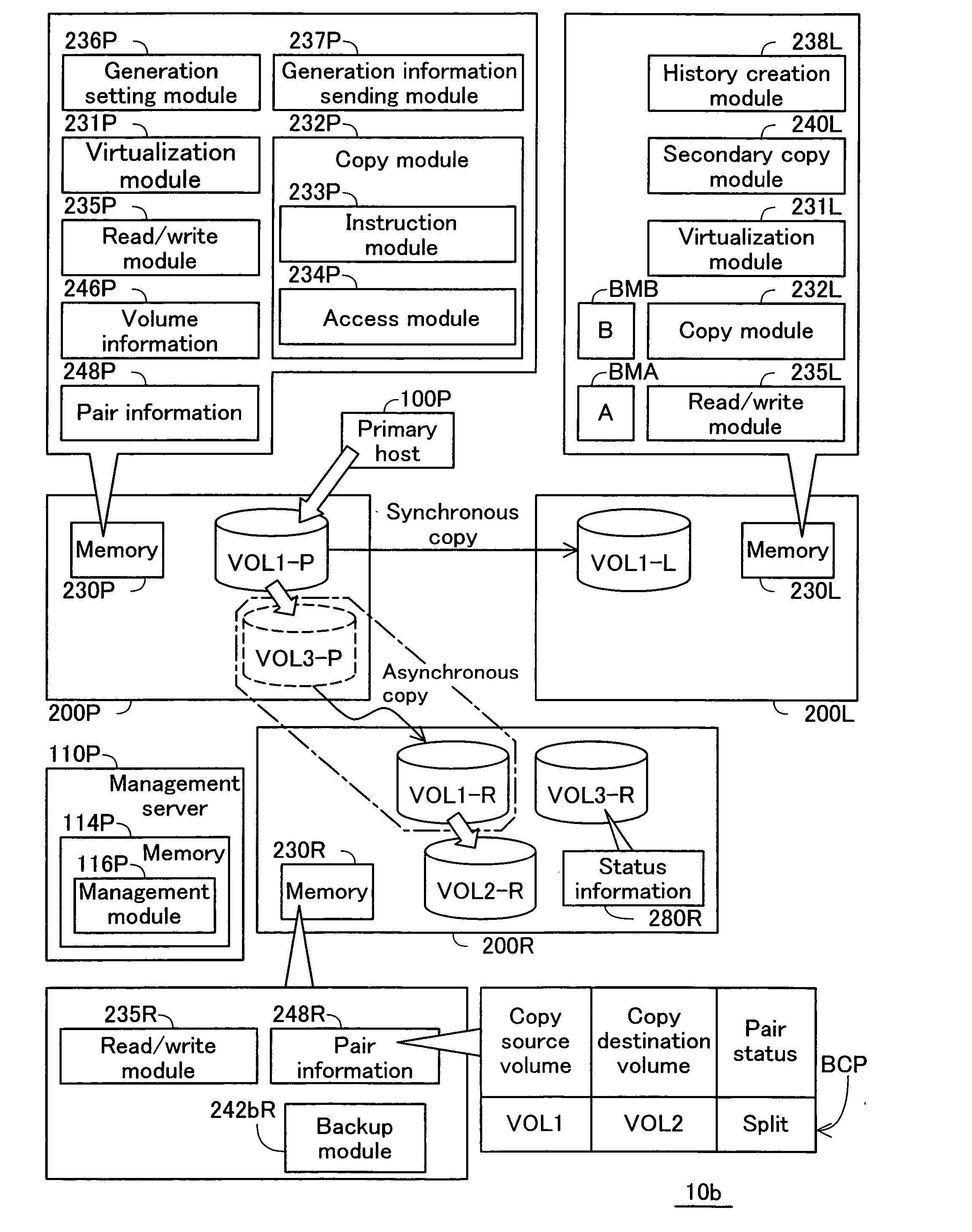 Storage system for copying data and storing in a plurality of storage devices