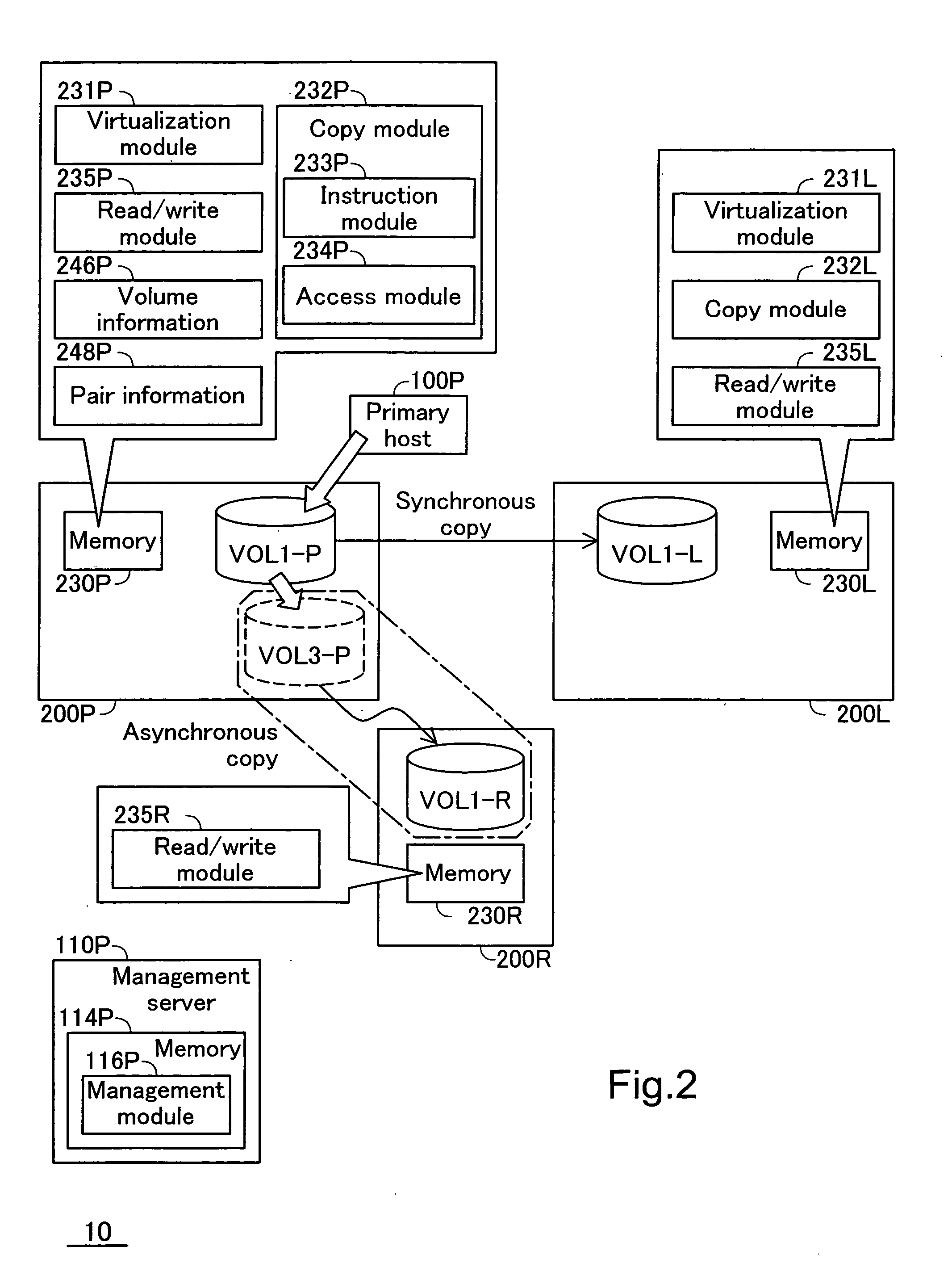 Storage system for copying data and storing in a plurality of storage devices