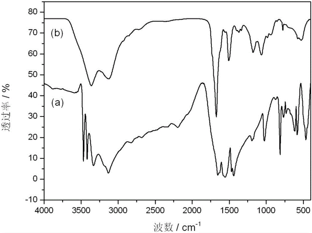 Preparation method and application of phosphorus-nitrogen-carbon-containing aggregate and intumescent flame retardant