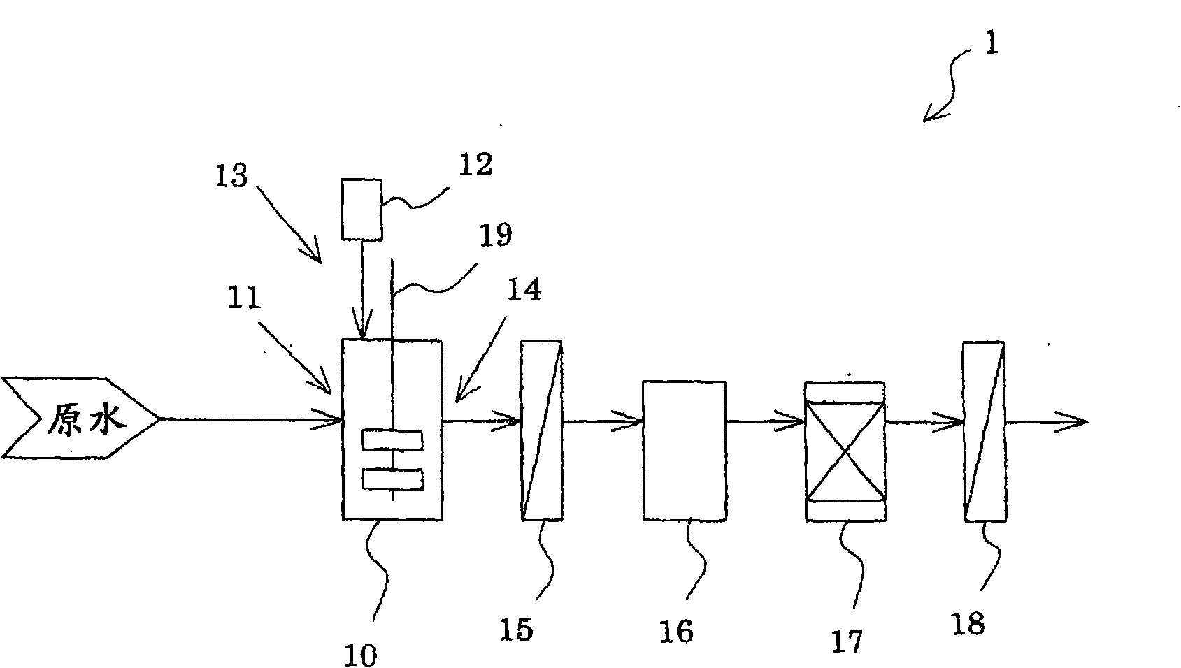 Membrane separation method and membrane separation device