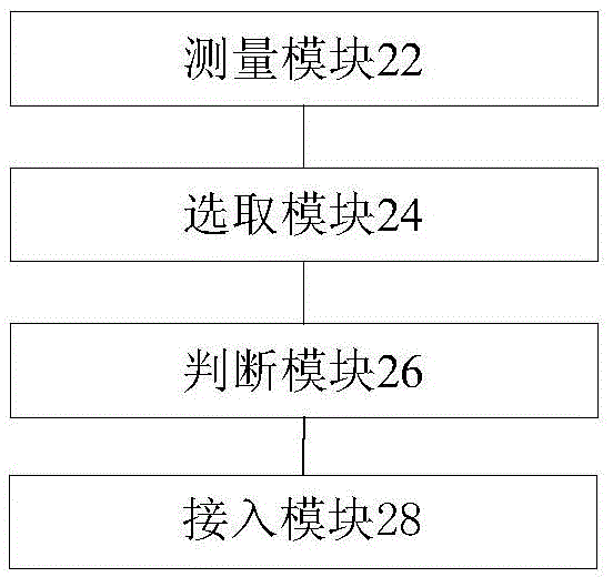 Method, device and system for selecting cells