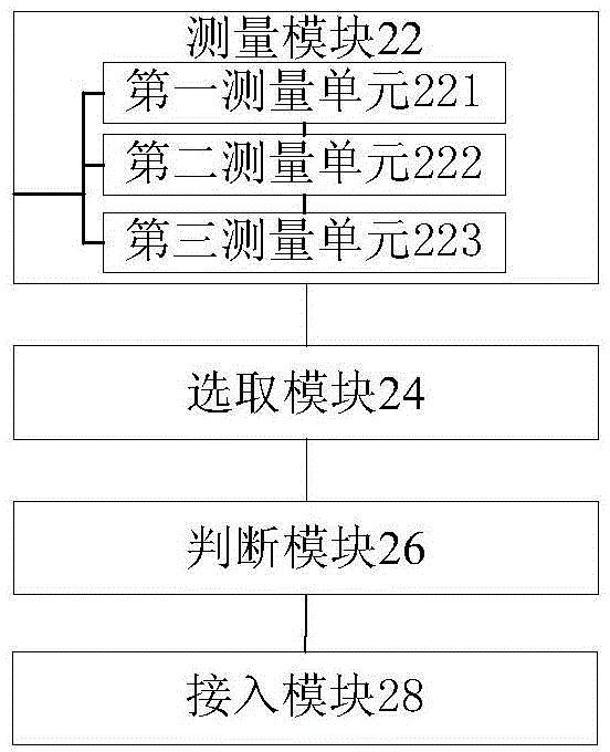 Method, device and system for selecting cells