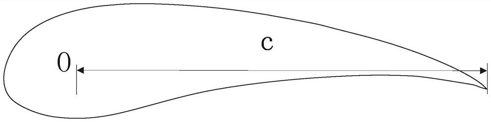 Method for estimating sweep frequency voltage of airplane structure modal coupling test