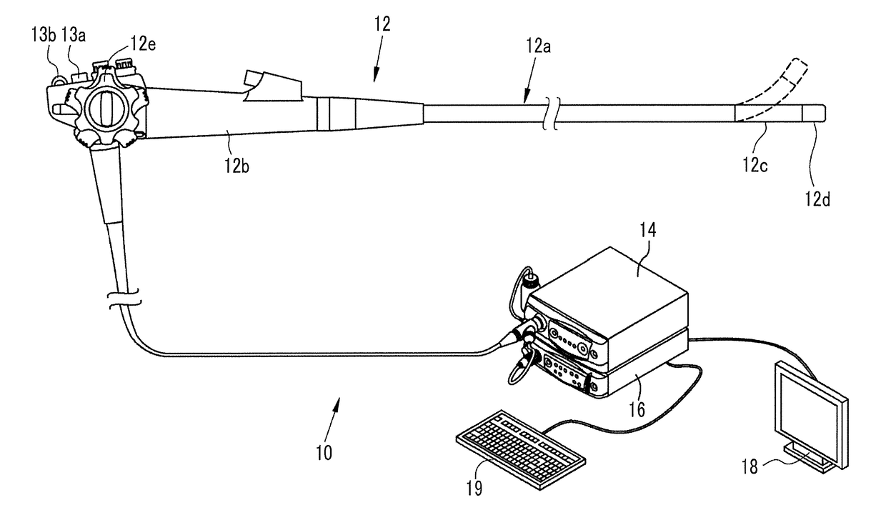 Image processor, image processing method, and endoscope system