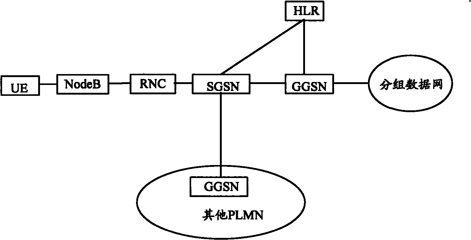 Control method, equipment and system of service quality