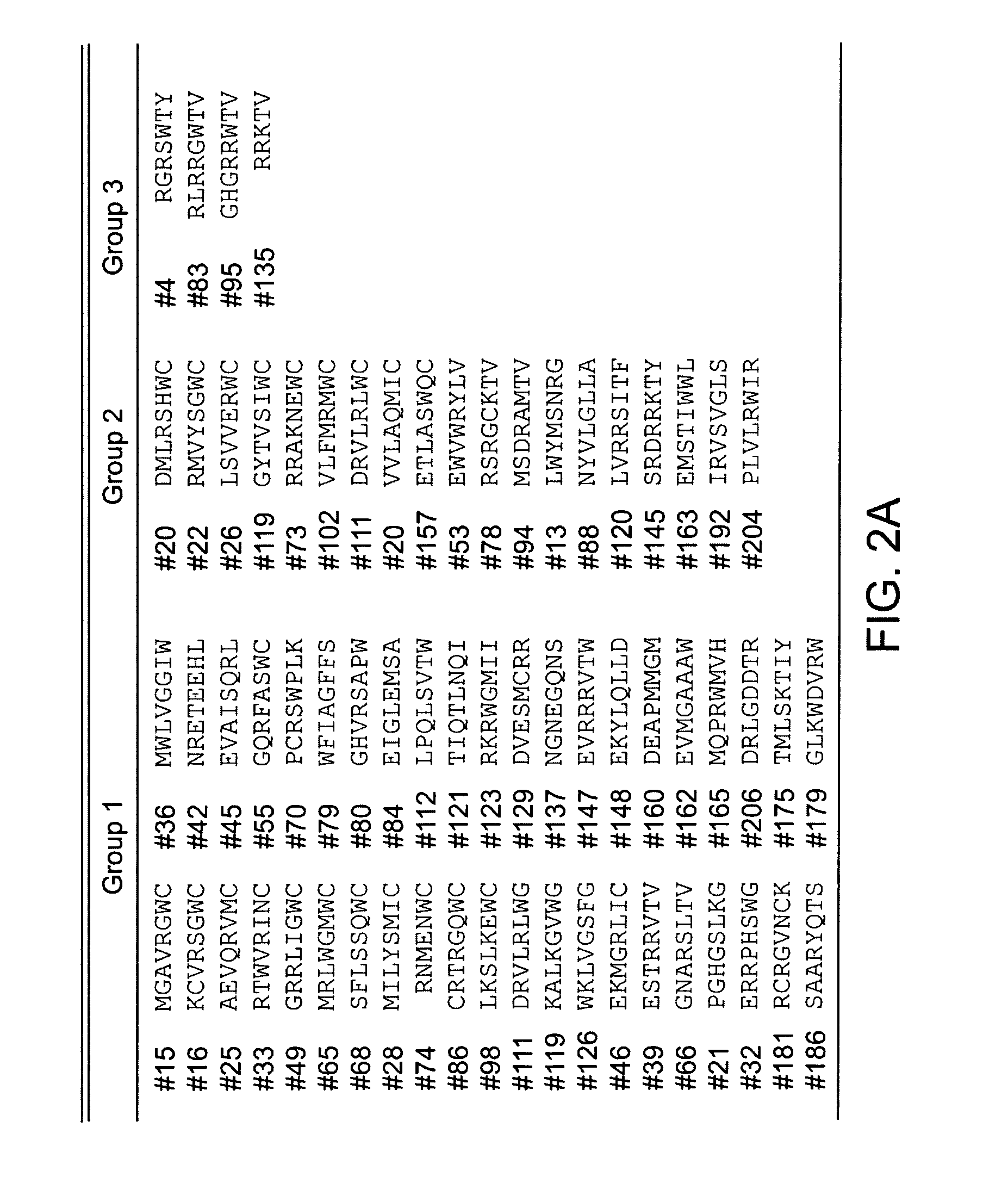 Biomolecule partition motifs and uses thereof