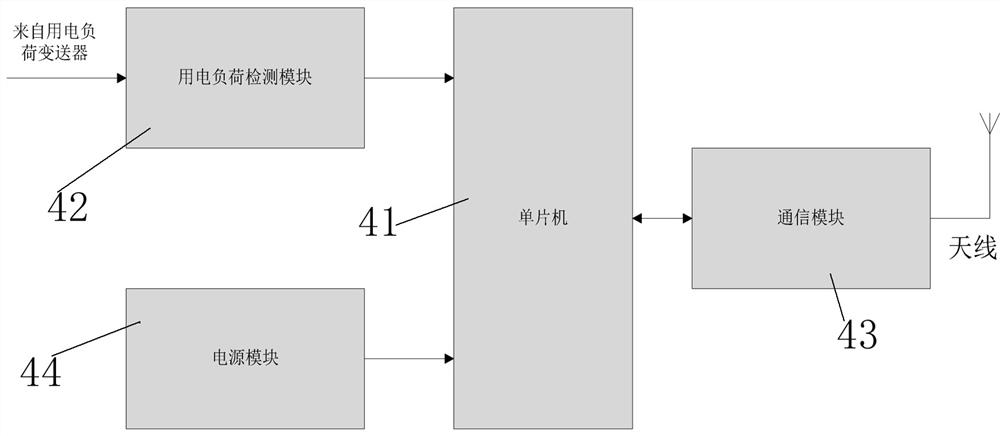 Electric vehicle charging power supply intelligent distribution system and control method