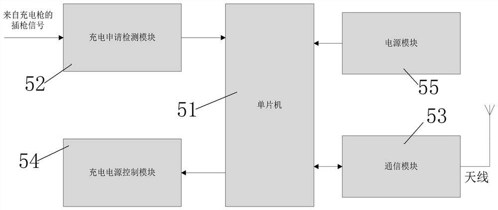 Electric vehicle charging power supply intelligent distribution system and control method