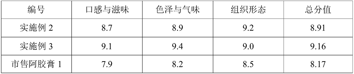 Guyuan jelly capable of benefiting qi and nourishing blood, and preparation method thereof