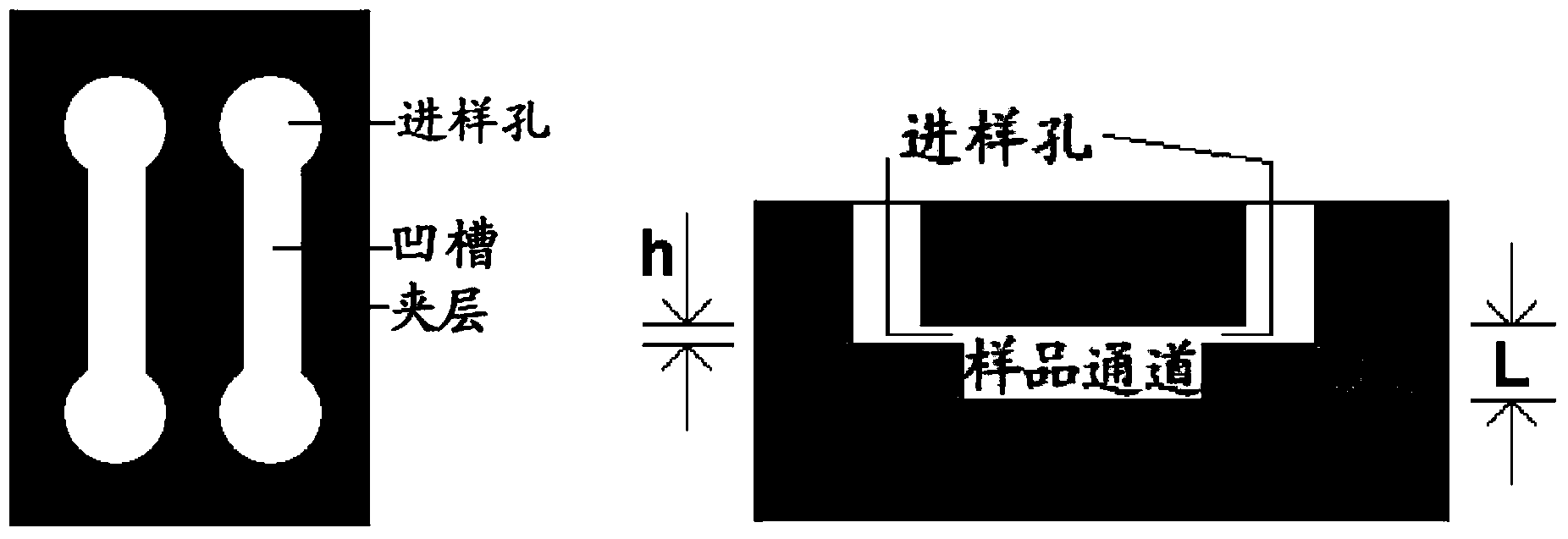 Microfluidic chip based on optical detection and preparation method thereof