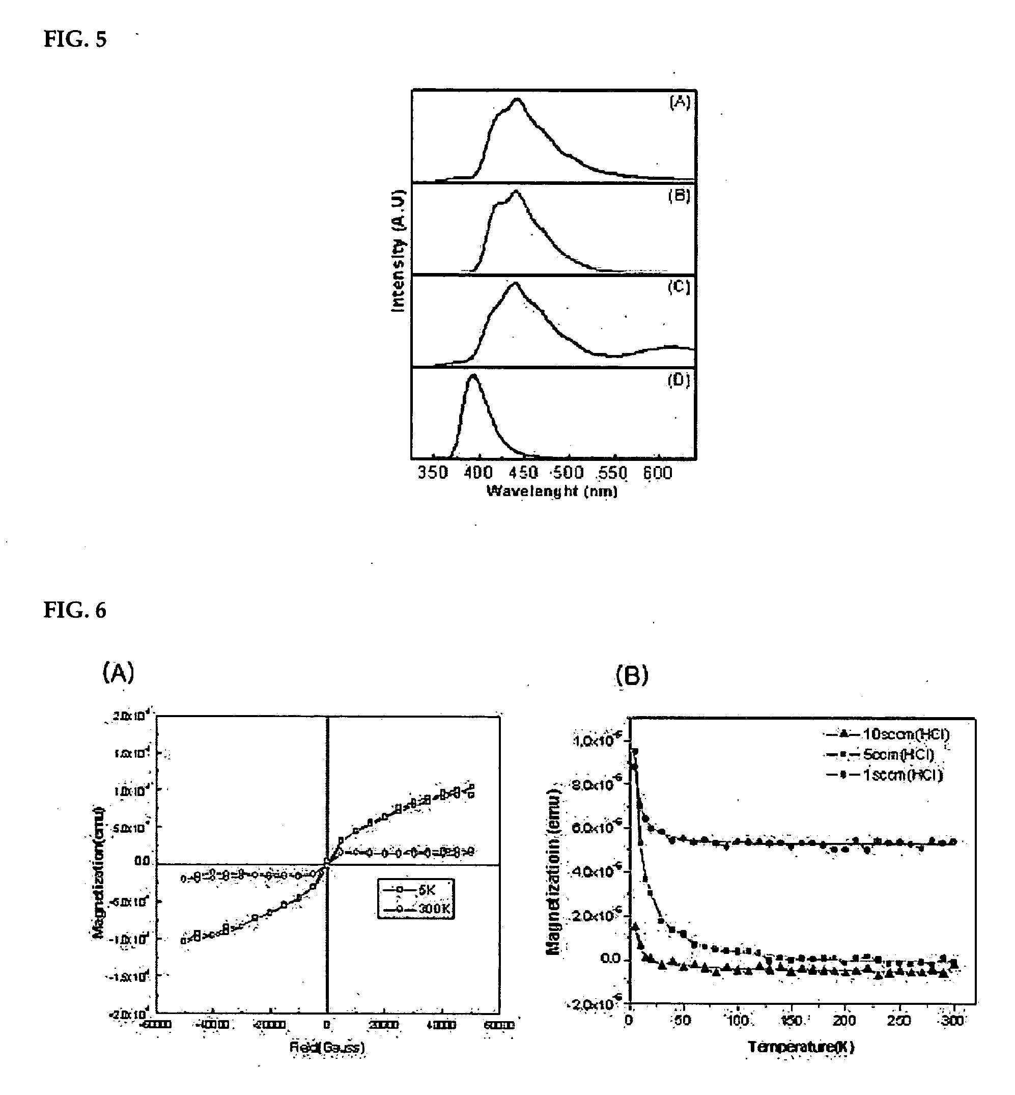 Fabrication method of gallium manganese nitride single crystal nanowire