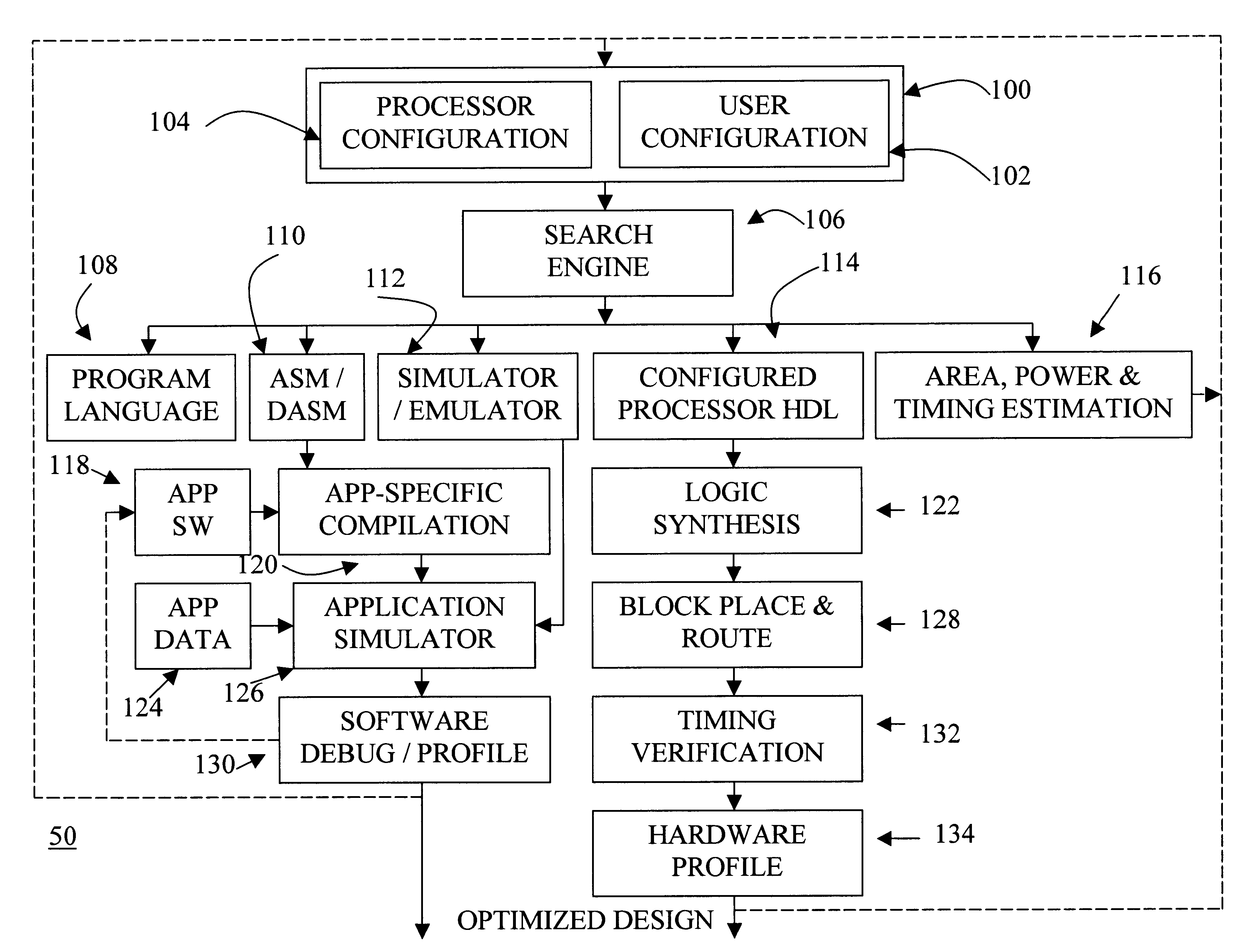 Automated processor generation system for designing a configurable processor and method for the same