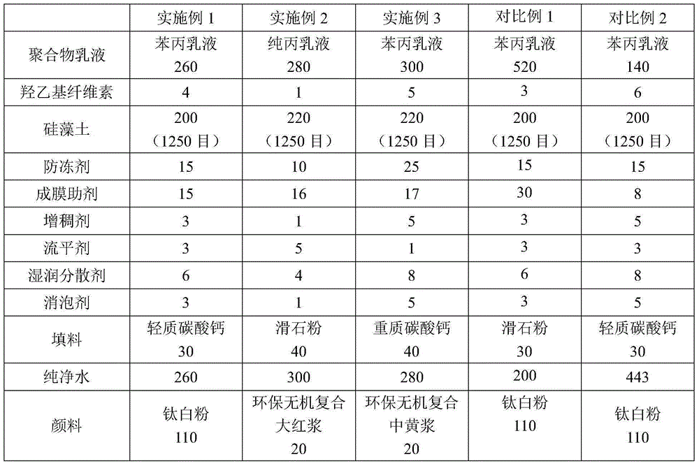 Synthetic latex diatom inner wall emulsion paint and preparation method thereof