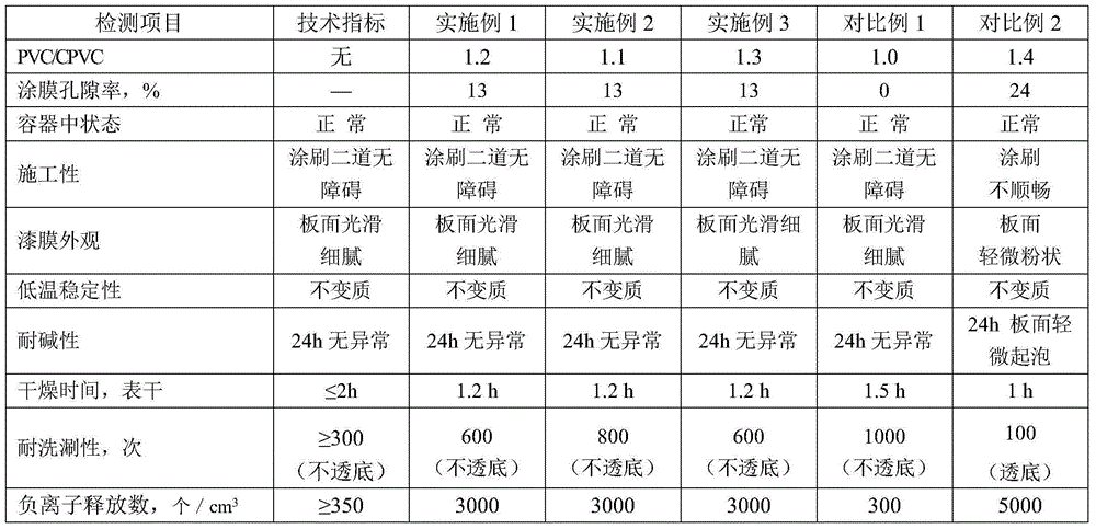 Synthetic latex diatom inner wall emulsion paint and preparation method thereof