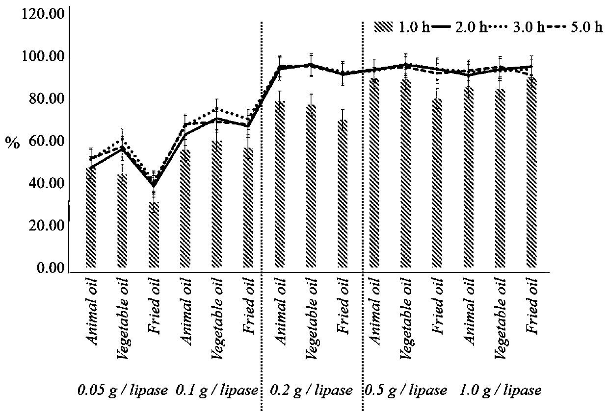 Method for rapidly extracting and purifying four kinds of polycyclic aromatic hydrocarbon compounds in edible oil, and detection application thereof