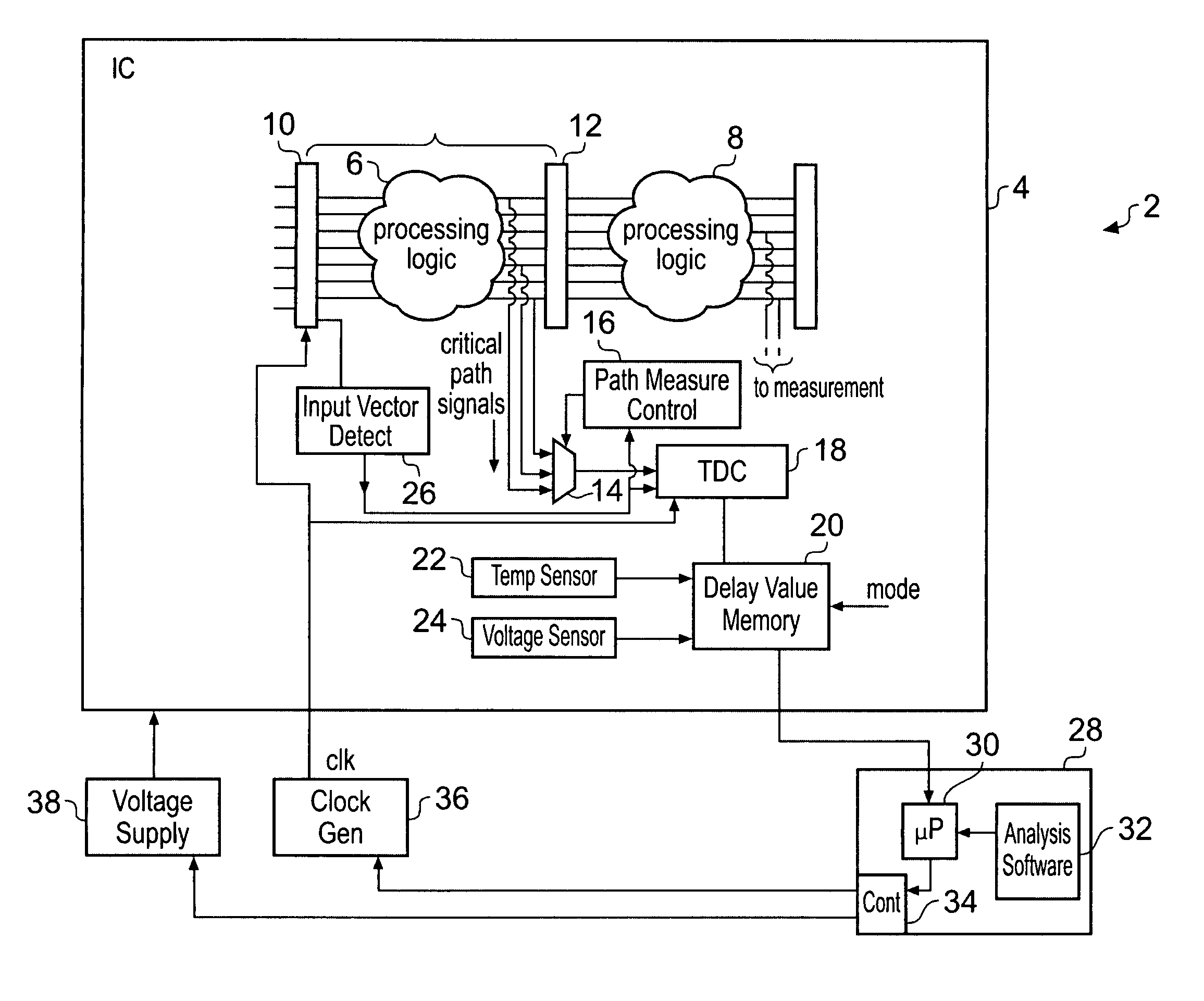 Operating parameter control of an apparatus for processing data