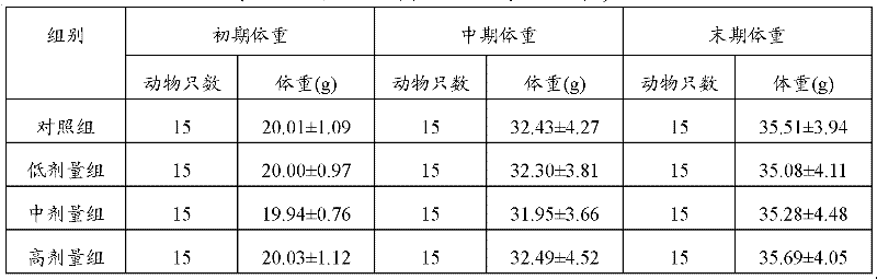 Application of 5,6,4'-trihydroxyl flavone-7-O-beta-D-glucuronide methyl ester and medicinal composition as well as preparation thereof