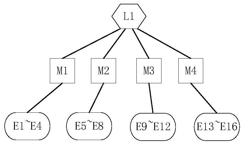 Cluster task processing method and device, electronic equipment and storage medium