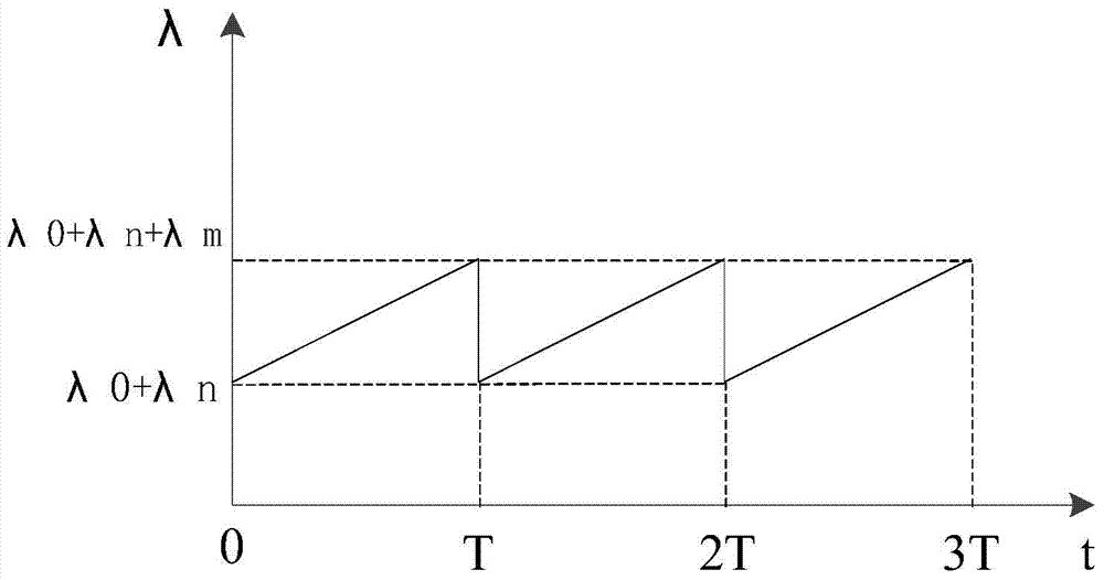 Method and system for detecting concentration of optical-fiber methane gas on basis of oblique-wave modulation