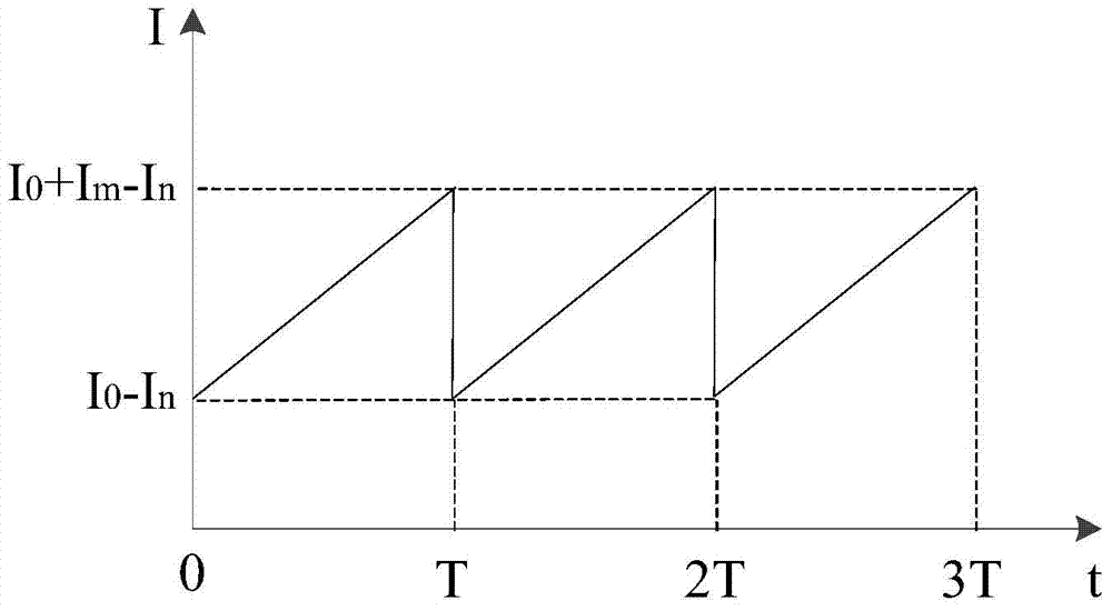 Method and system for detecting concentration of optical-fiber methane gas on basis of oblique-wave modulation