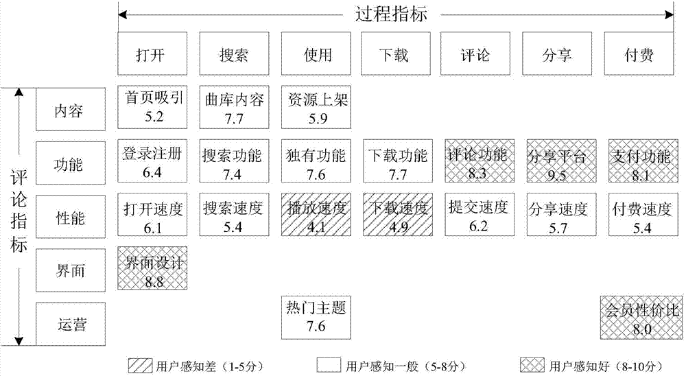 Product evaluation method, product evaluation device and storage medium