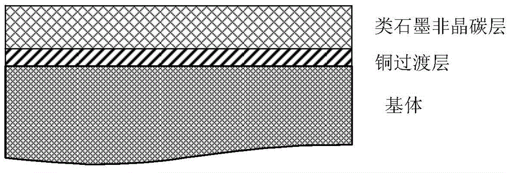 Carbon-based coating having high electrical conductivity on surface of substrate and preparation method of coating