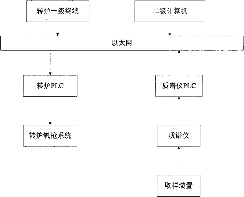 Device and method for detecting and controlling slag state of converter