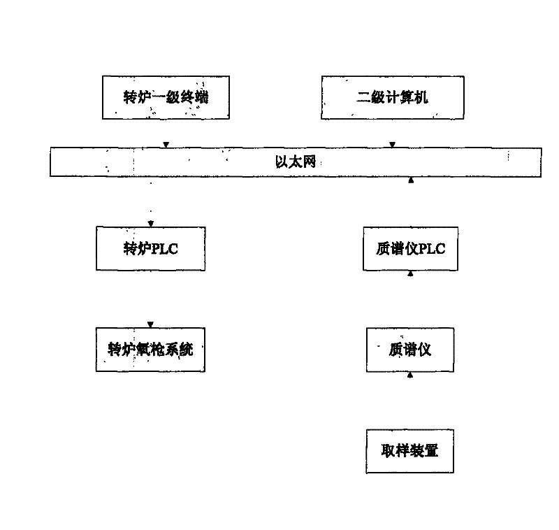 Device and method for detecting and controlling slag state of converter