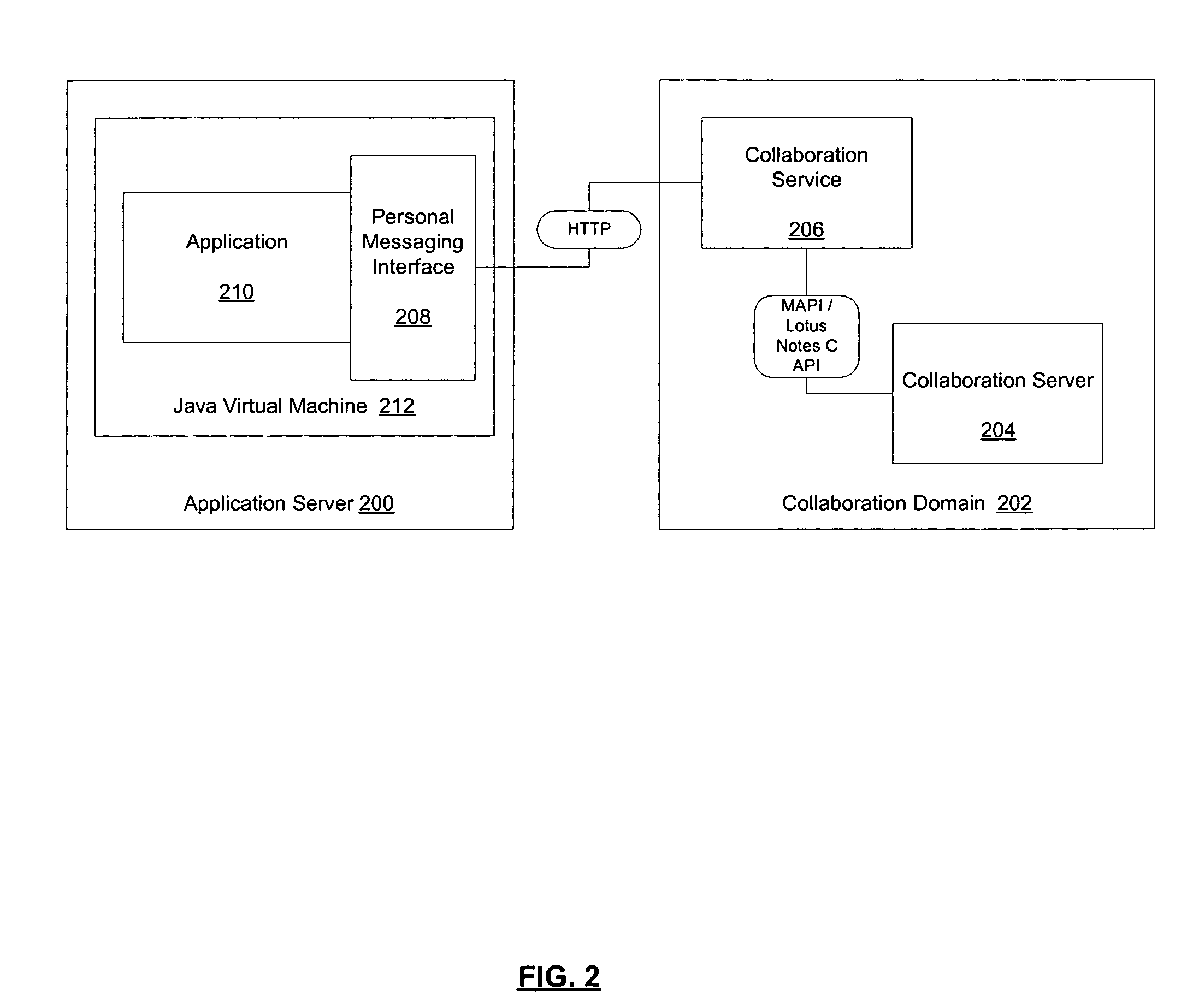 Personal messaging application programming interface for integrating an application with groupware systems