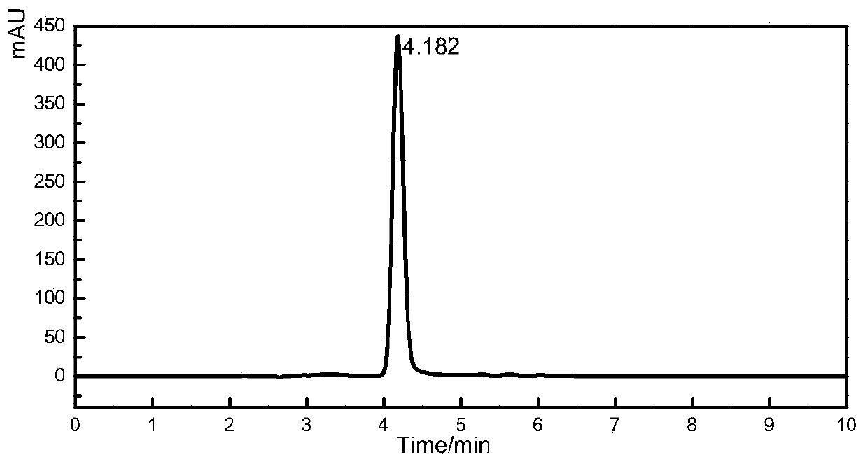 Astaxanthin nanoliposome and preparation method and application thereof