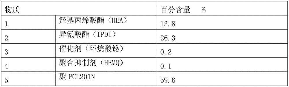 UV-cured soft coating paint composition and preparation method thereof