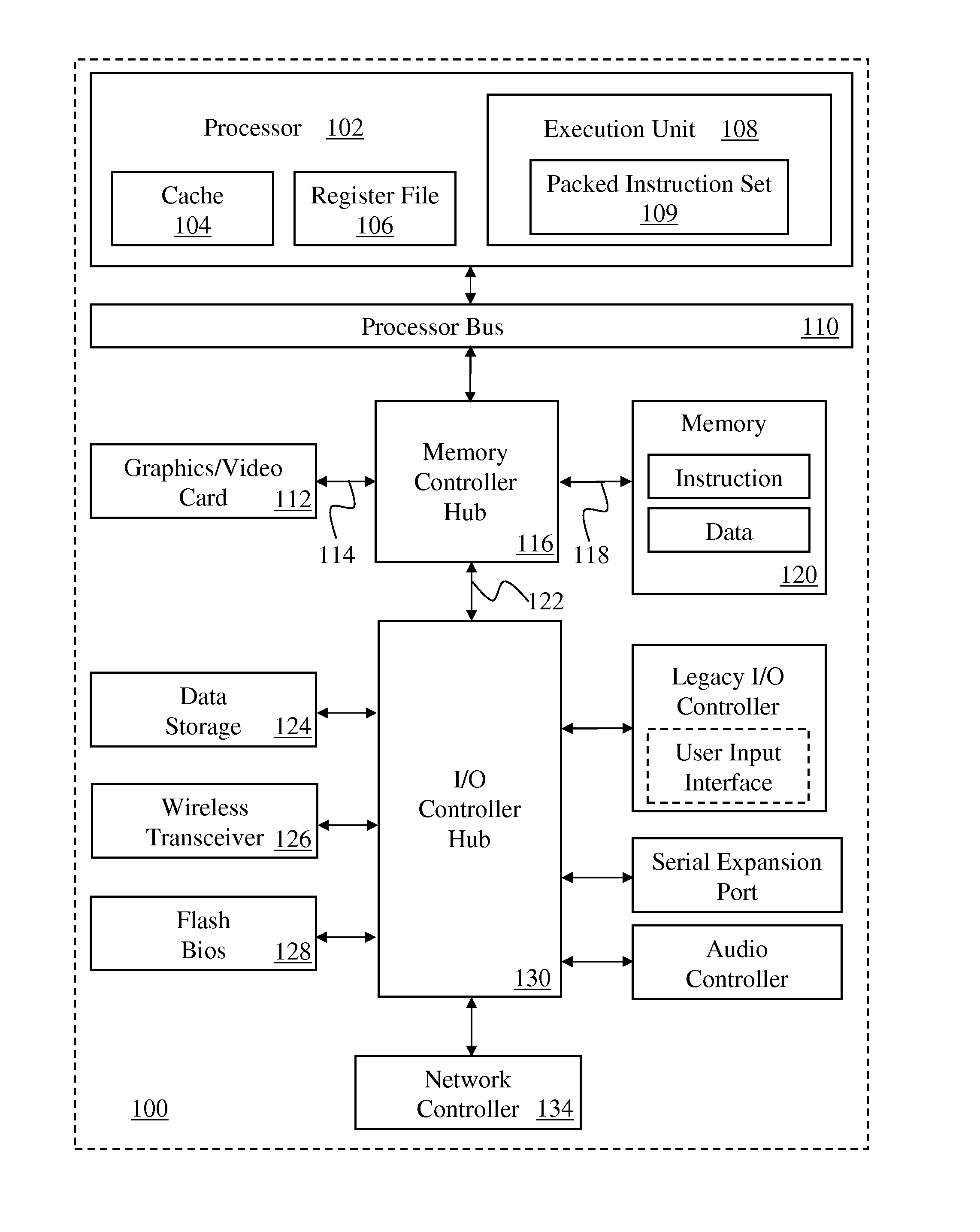 Instruction and logic to provide SIMD secure hashing round slice functionality