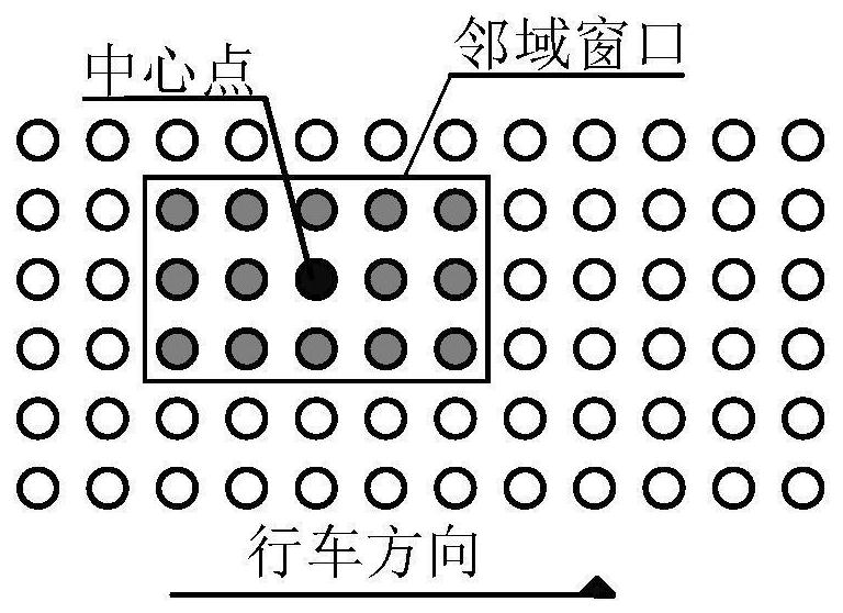 A method for building road depth information model based on vehicle-mounted mobile laser point cloud