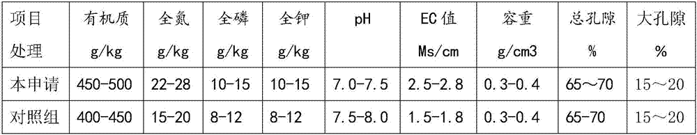 Solanaceous fruit vegetable seedling substrate and production method thereof