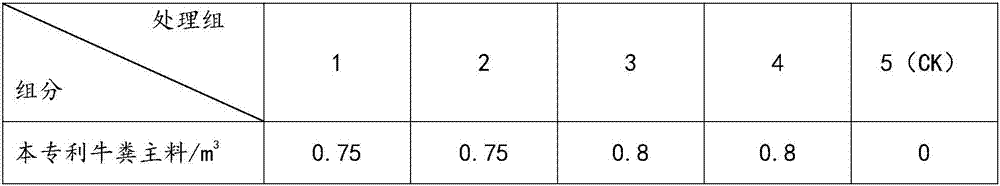 Solanaceous fruit vegetable seedling substrate and production method thereof