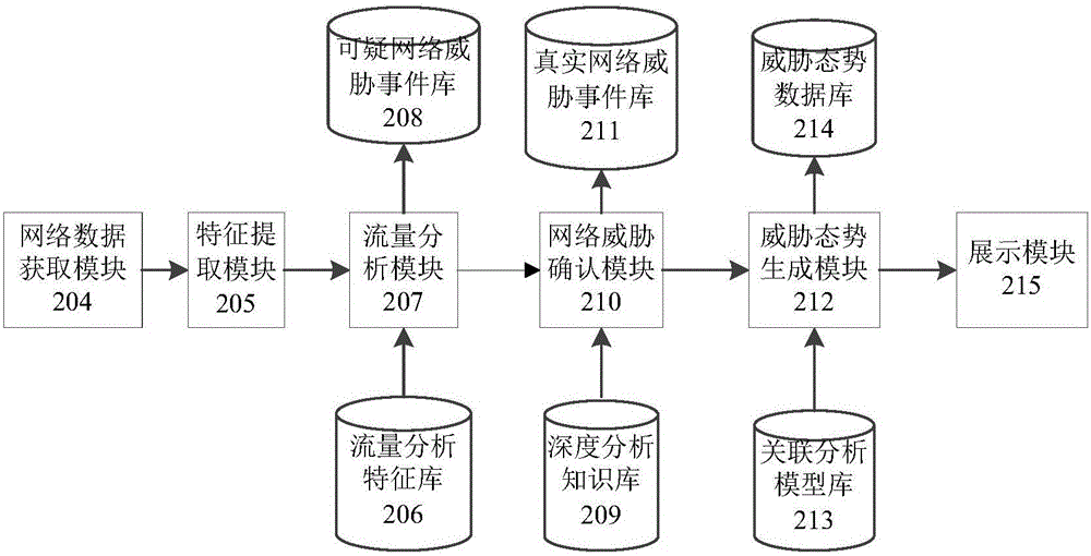 Network threat detection system and detection method