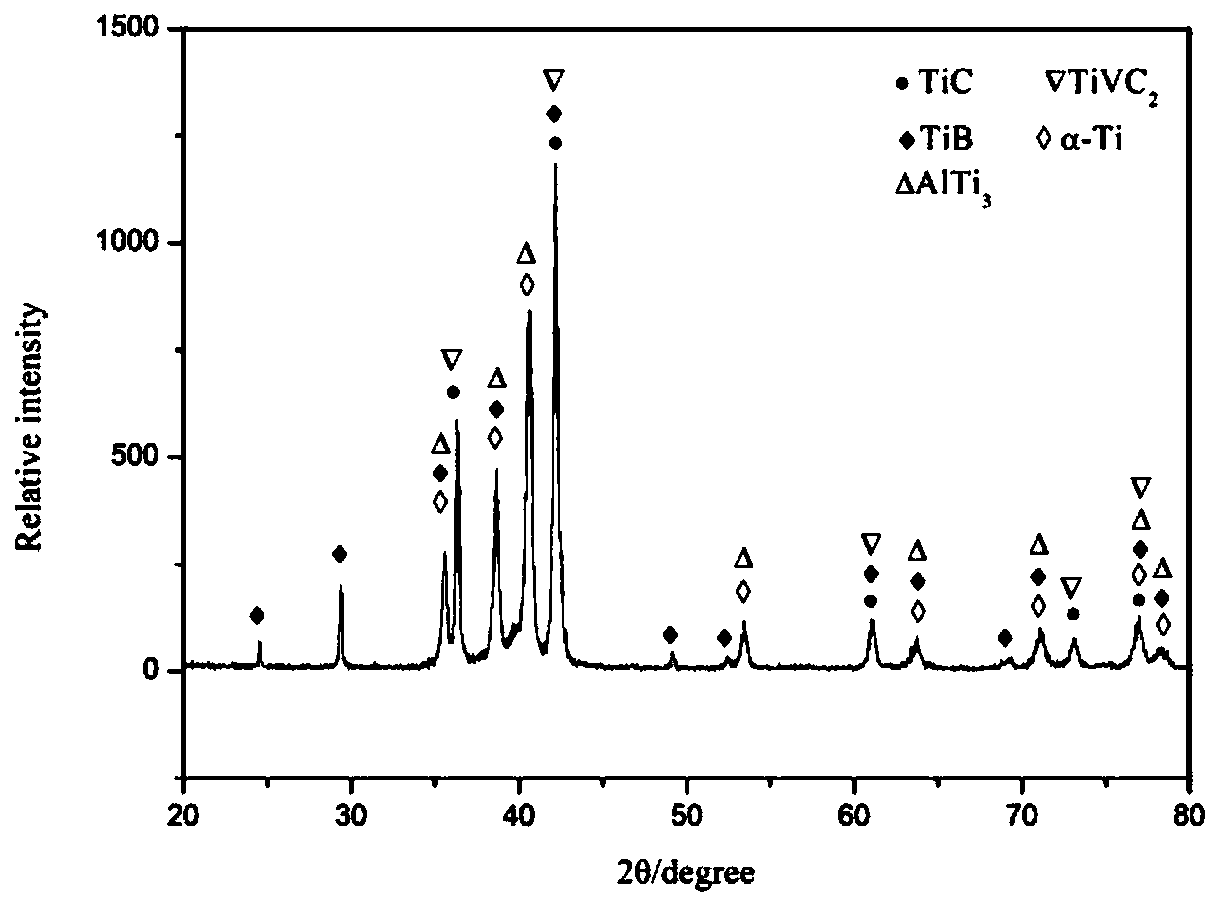 Method for preparing TiC/TiB wear-resisting coating in in-situ manner through laser cladding