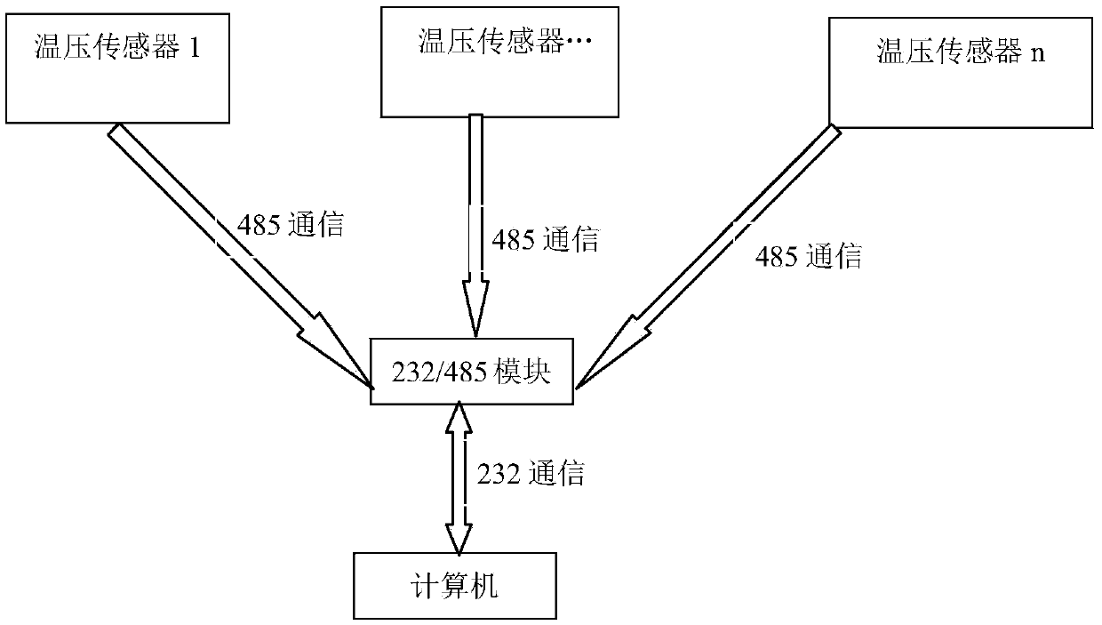 Multifunctional integrated data collection system for indoor oscillation test platform