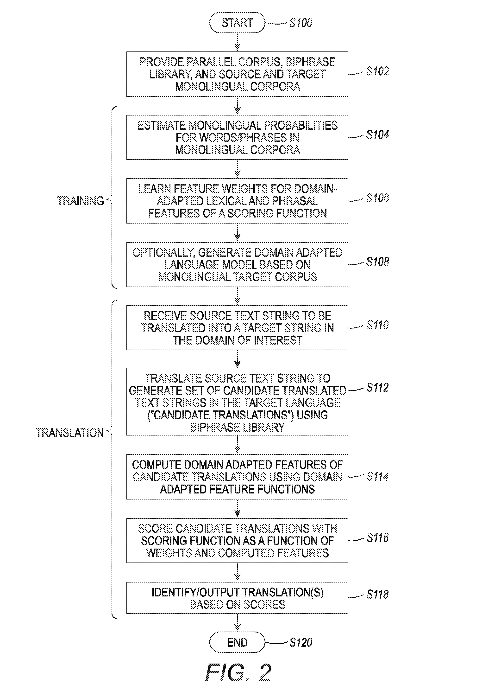 Lexical and phrasal feature domain adaptation in statistical machine translation