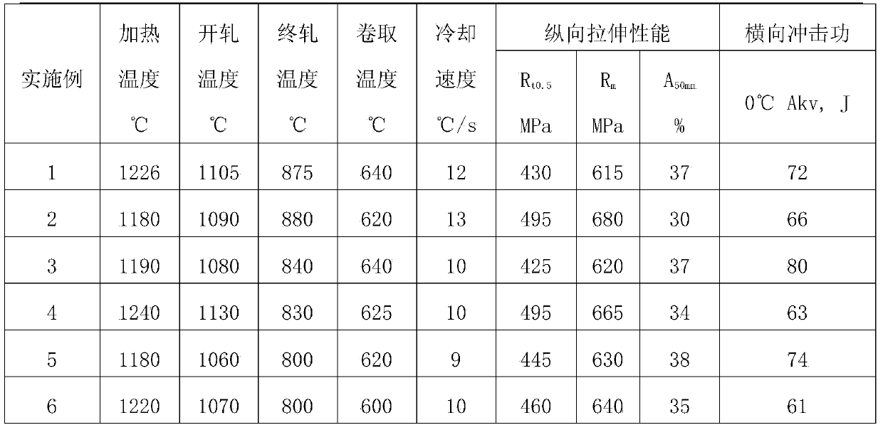 Straight welded oil casing pipe and manufacturing method thereof