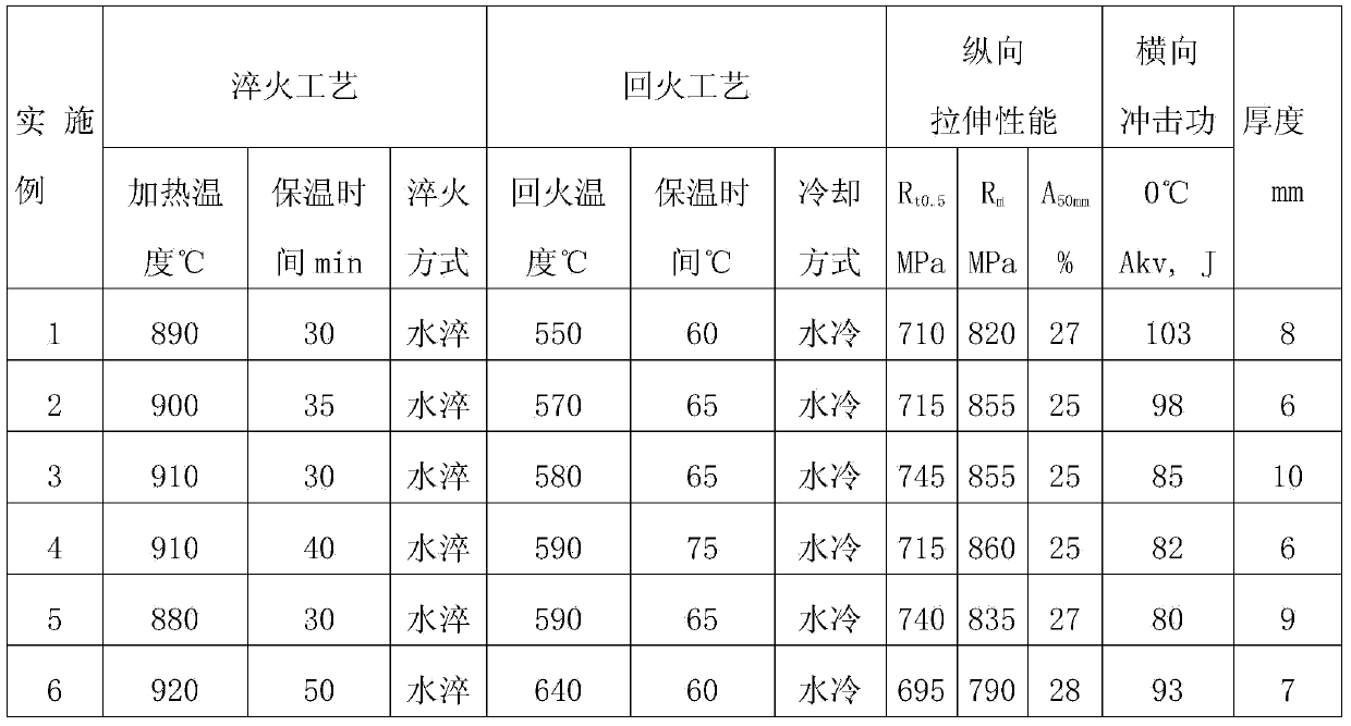 Straight welded oil casing pipe and manufacturing method thereof