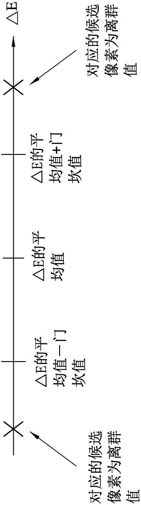 Method for detecting and database establishing based on skin color of face image