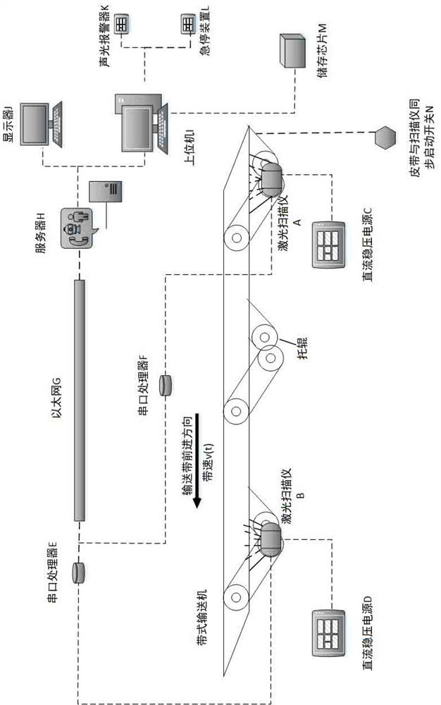 A method for belt deviation alarm emergency stop with belt edge detection