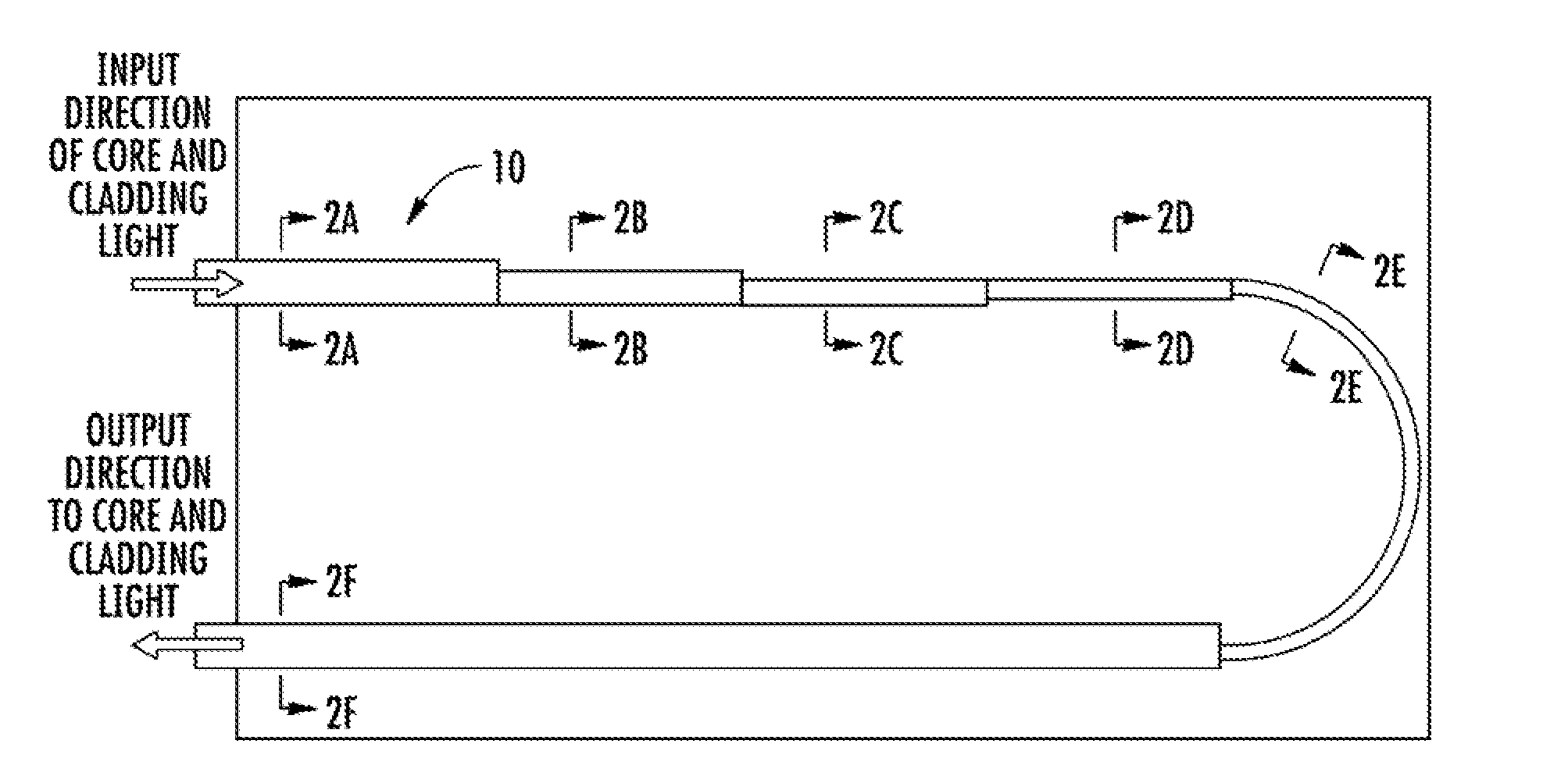 Cladding mode stripper